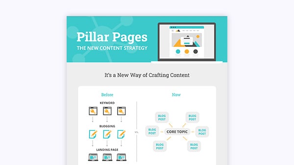 Pillar Pages: The New Content Strategy