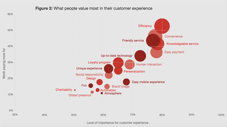 digital marketing trends customer experience